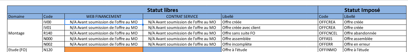 Aurevoir